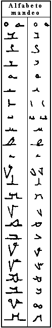 alfabeto mandeo