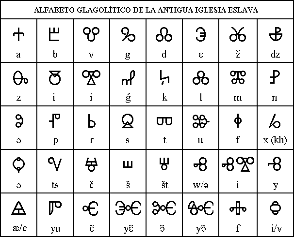 alfabeto glagolítico de la antigua Iglesia eslava