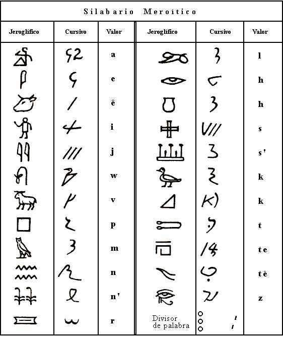 alfabeto meroítico